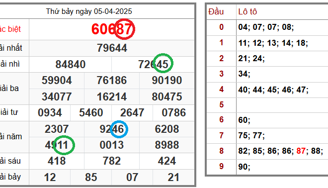 Tin xổ số – Dự đoán xổ số miền Bắc – Soi cầu XSMB 06-04-2025 chính xác nhất