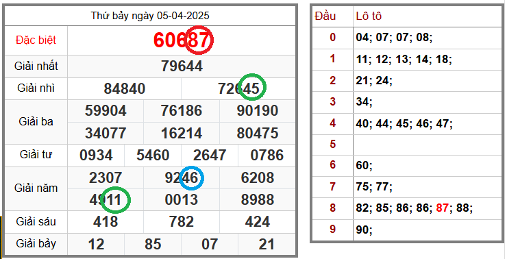 Tin xổ số – Dự đoán xổ số miền Bắc – Soi cầu XSMB 06-04-2025 chính xác nhất