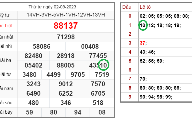 Tin xổ số – Dự đoán xổ số miền Bắc – Soi cầu XSMB 03-08-2023 chính xác nhất