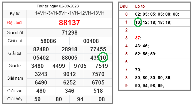 Tin xổ số – Dự đoán xổ số miền Bắc – Soi cầu XSMB 03-08-2023 chính xác nhất
